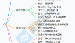 26-cv-03348，Gintama重拳出击，版权维权已立案，TRO冻结在即！