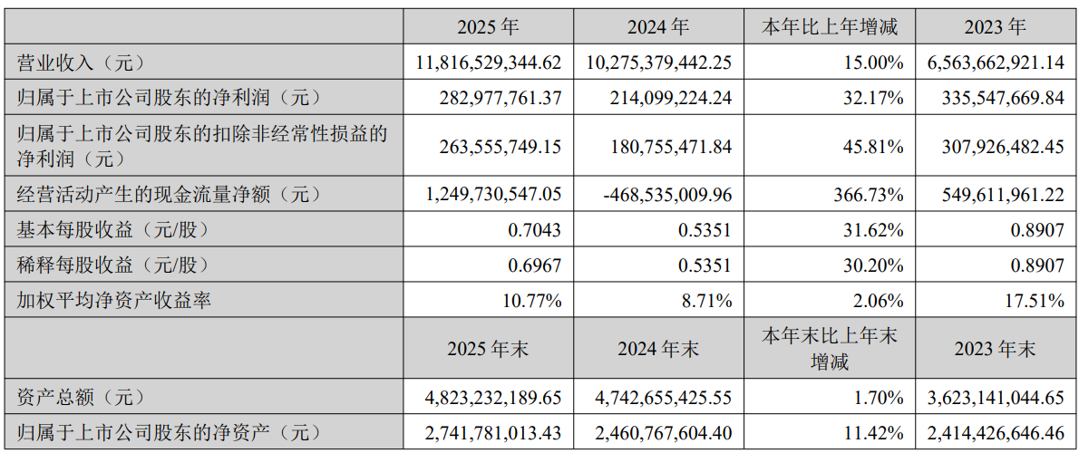 百亿帝国赛维时代：2025年靠AI做出5个超亿级服饰自营品牌