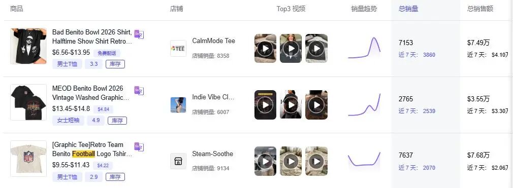 别让封号毁了世界杯旺季！球衣独立站FB广告过审全攻略