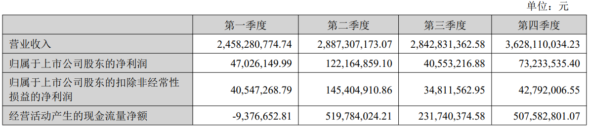 百亿帝国赛维时代：2025年靠AI做出5个超亿级服饰自营品牌