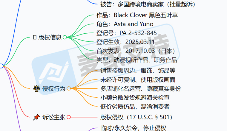 26-cv-03391，TRO重磅消息！Black Clover继商标维权后，版权又又又来啦！