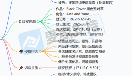 26-cv-03391，TRO重磅消息！Black Clover继商标维权后，版权又又又来啦！