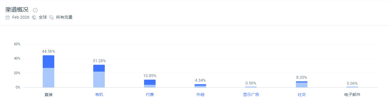 独立站优秀案例分析：遮阳帽品牌如何通过差异化定位赢得市场？