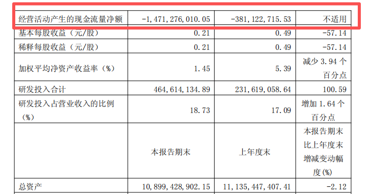 去年营收近百亿！影石创新Q1再砸14亿备货，旺季准备大爆单