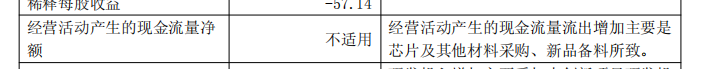 去年营收近百亿！影石创新Q1再砸14亿备货，旺季准备大爆单