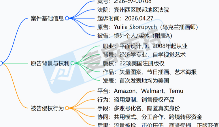 26-cv-00708，22张全新版权图首维权，210店涉案面临TRO冻结风险！