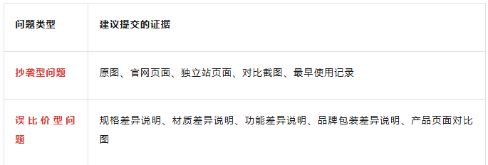 链接购物车频繁丢失，是站外低价抄款在“背刺”你
