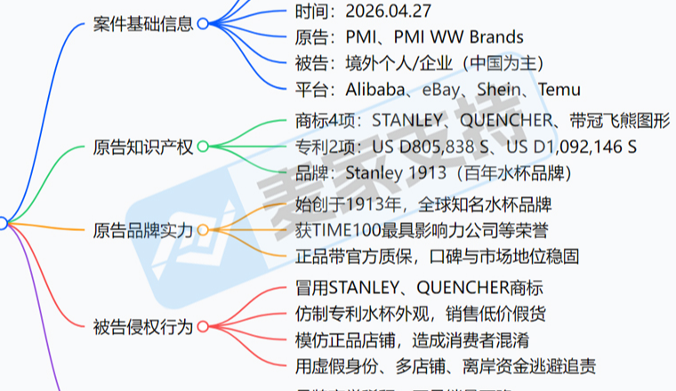 26-cv-03470，百年水杯品牌Stanley申请TRO维权！商标&amp;专利全面封杀，跨境卖家立即下架