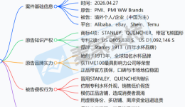 26-cv-03470，百年水杯品牌Stanley申请TRO维权！商标&amp;专利全面封杀，跨境卖家立即下架