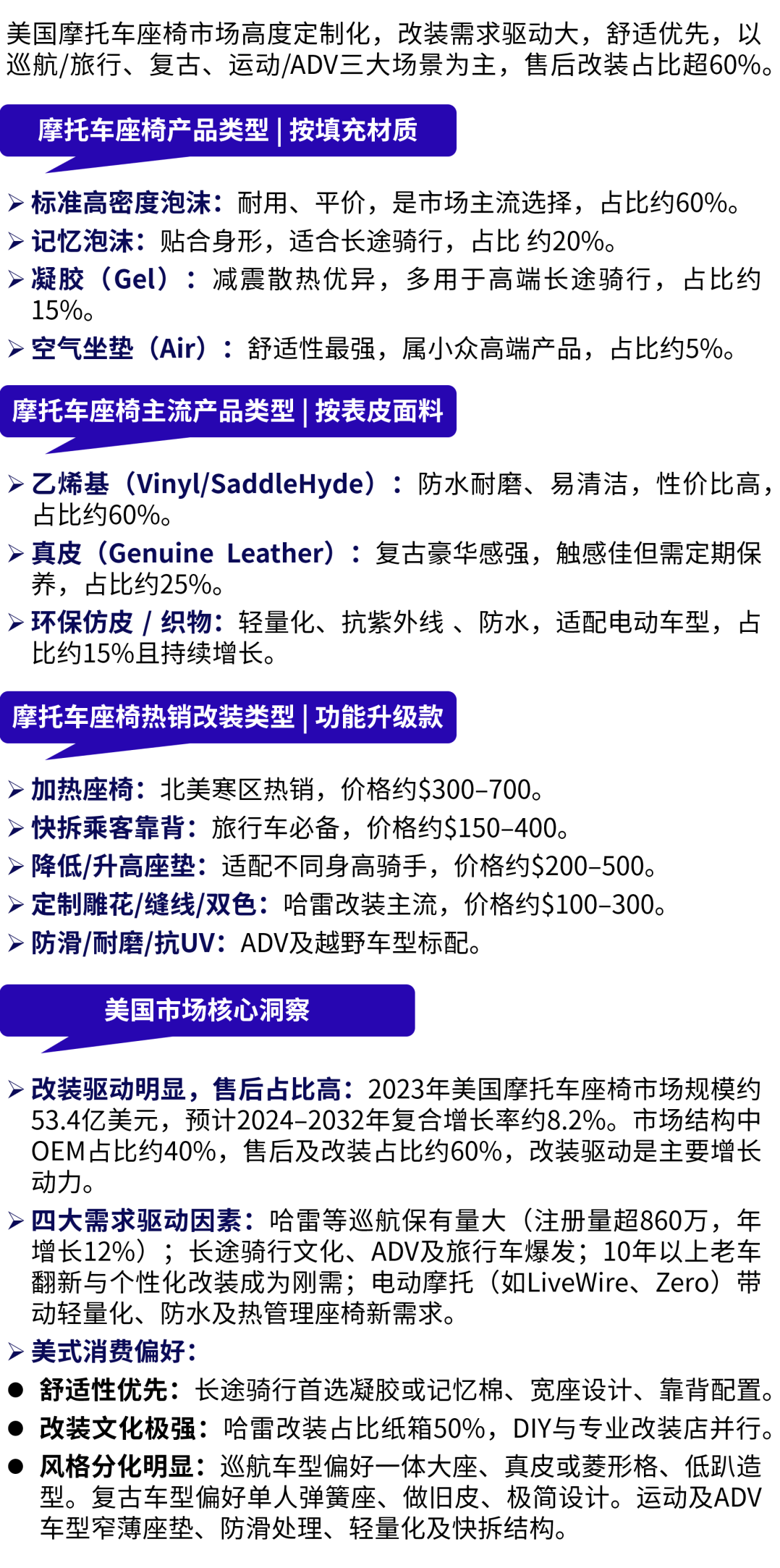 一根排气管能卖到$3000？老外抢购摩托车配件也疯狂！