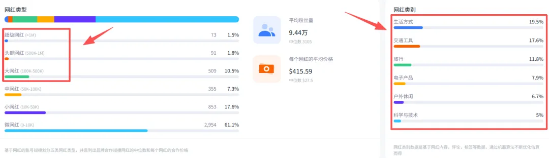 从安克代工厂到年入21亿，一年合作1万+网红，深圳这个储能品牌赚翻了