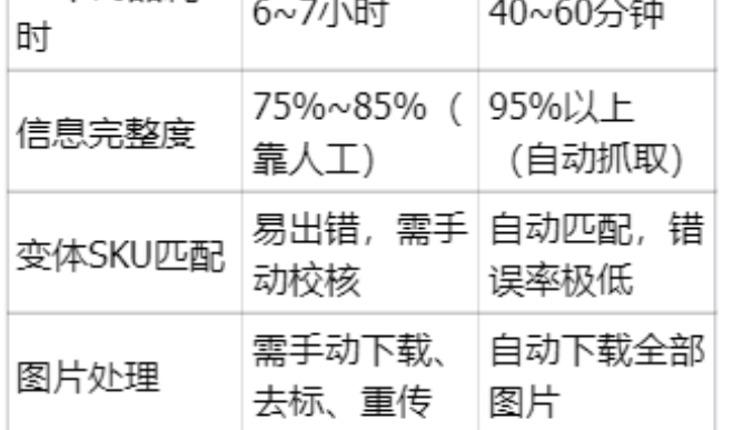 那个通宵搬家的夜晚，我用凌风工具箱把亚马逊采集玩明白了