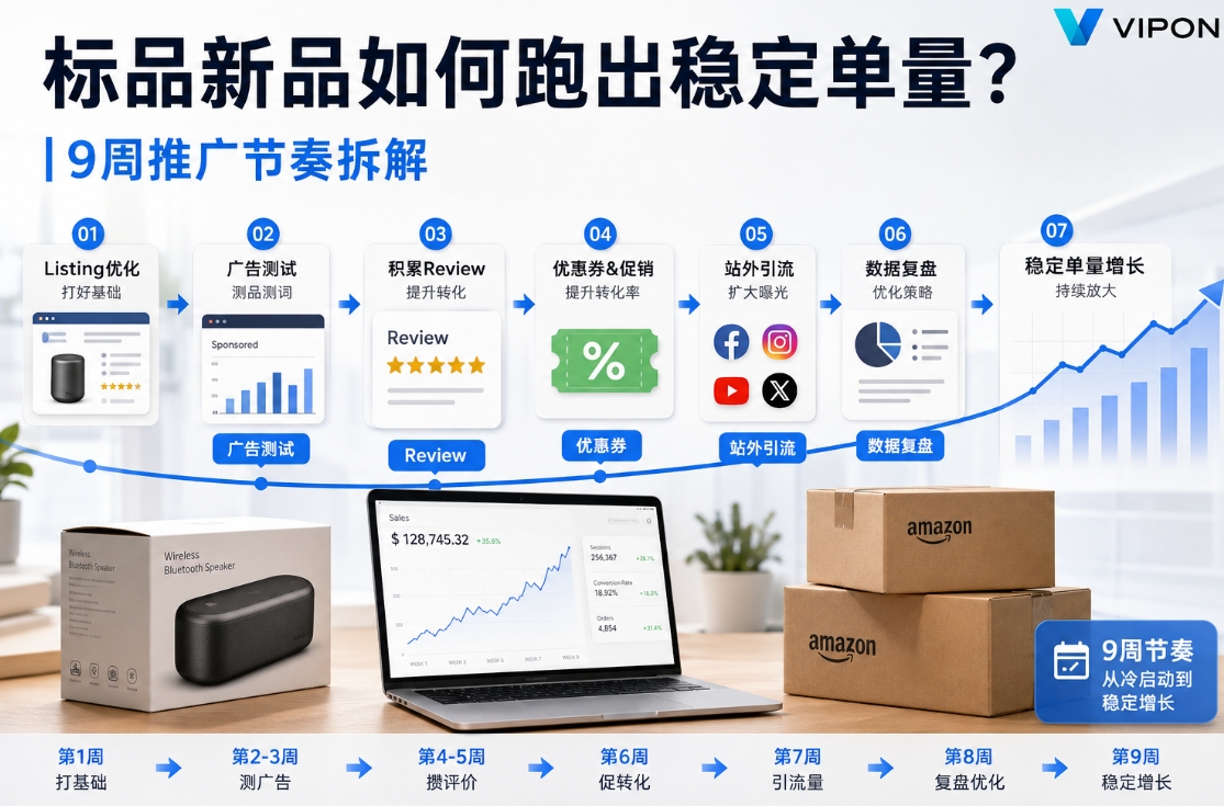 亚马逊标品9周推广计划：新品冷启动到稳定出单怎么做？