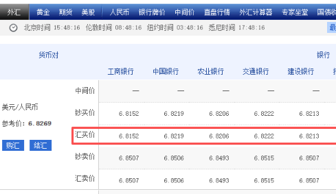 别再傻等汇率反弹！你的利润正在被“温水煮青蛙”