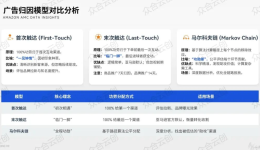 Last-Touch vs Markov Chain：亚马逊广告归因模型的原理与应用边界