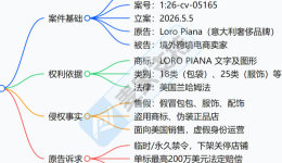 26-cv-05165，顶级奢侈品预警！Loro Piana商标维权进行时，TRO即将下发！