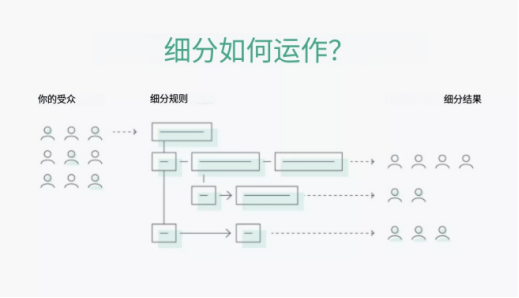 15 个损害营销活动效果的邮件营销误区