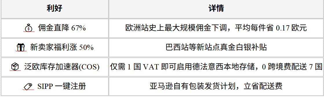 亚马逊欧洲站VAT、IEN、FBA开售提速三步指南