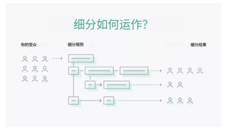 15 个损害营销活动效果的邮件营销误区