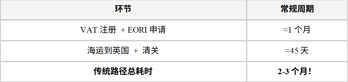 亚马逊欧洲站VAT、IEN、FBA开售提速三步指南