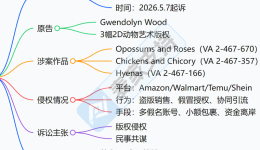 26-cv-00811,动物风2D艺术作品维权，123店被批量起诉，面临TRO冻结危机！