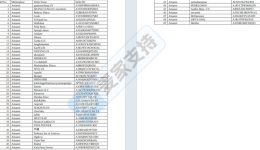 26-cv-00420，Capybara毛绒玩具隐匿维权，已TRO冻结49个亚马逊店铺！
