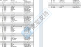26-cv-00420，Capybara毛绒玩具隐匿维权，已TRO冻结49个亚马逊店铺！