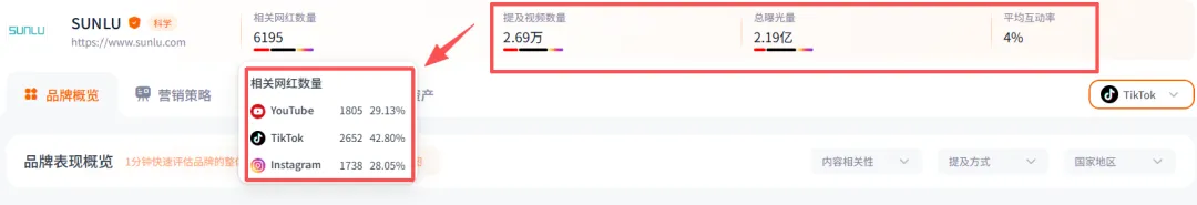 一年合作6k+网红，这个品牌在TikTok卖冷门产品月入百万