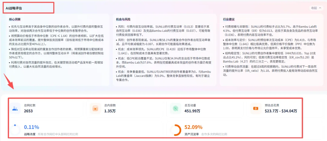 一年合作6k+网红，这个品牌在TikTok卖冷门产品月入百万
