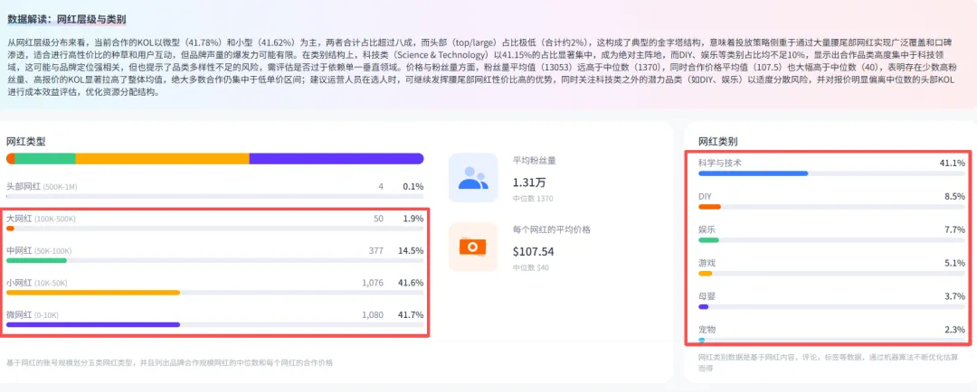一年合作6k+网红，这个品牌在TikTok卖冷门产品月入百万