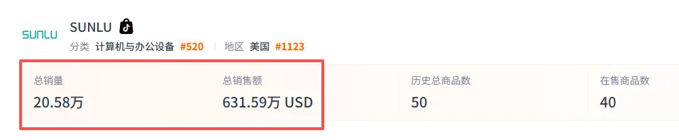 一年合作6k+网红，这个品牌在TikTok卖冷门产品月入百万