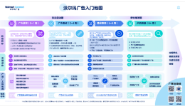 广告新手秘籍！一图带你快速通关