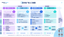广告新手秘籍！一图带你快速通关