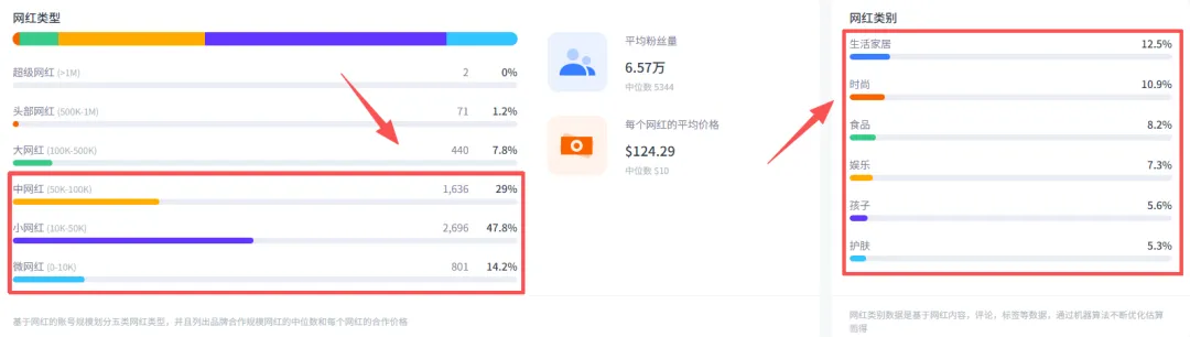 佛山跑出来的黑马品牌，靠卖床垫一年进账30亿！