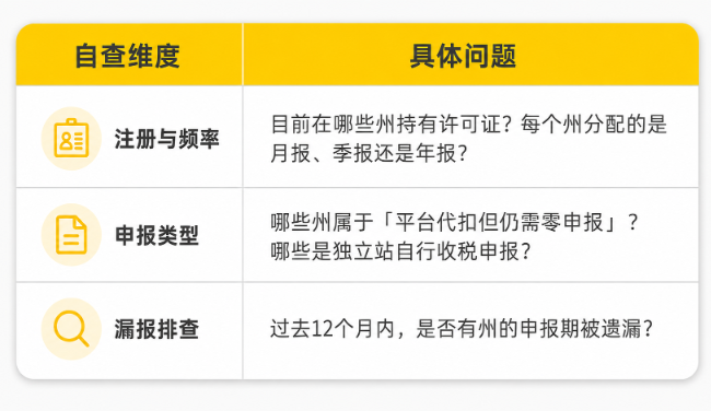 美国销售税账号注册了，就算这个月没销售，也还是要申报
