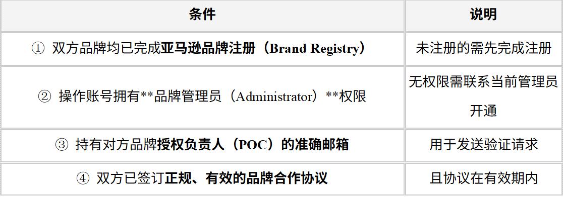 亚马逊品牌新功能，一站式完成品牌联名合作