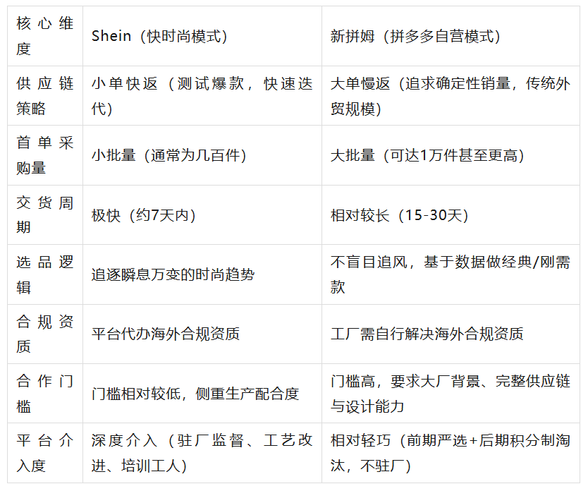 果然!新拼姆要“改革”Temu,走与Shein截然相反的路