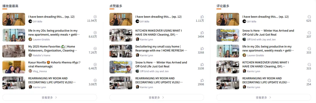 佛山跑出来的黑马品牌，靠卖床垫一年进账30亿！
