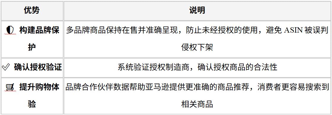 亚马逊品牌新功能，一站式完成品牌联名合作