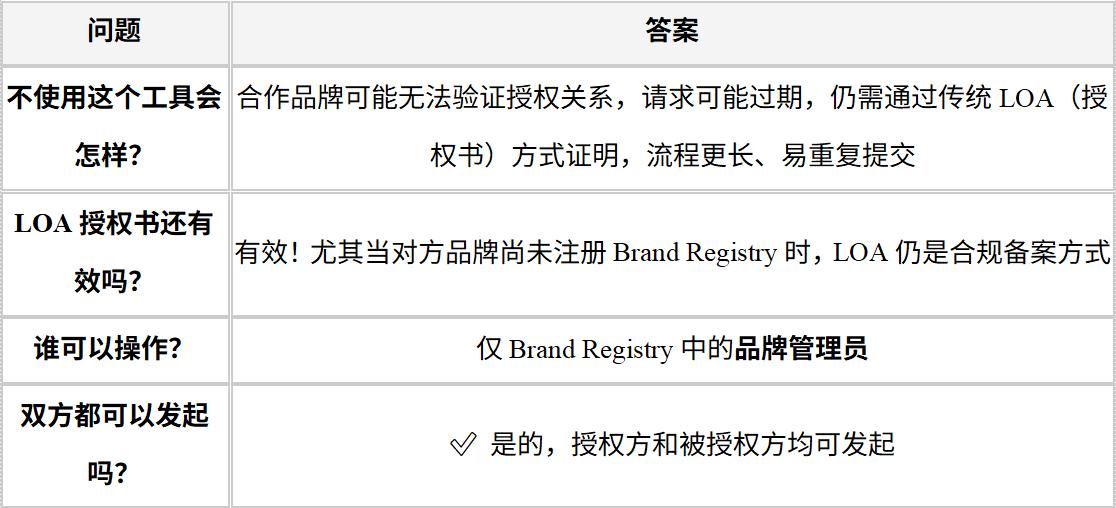 亚马逊品牌新功能，一站式完成品牌联名合作