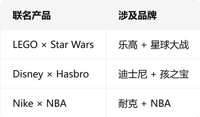 亚马逊品牌新功能，一站式完成品牌联名合作