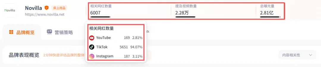 佛山跑出来的黑马品牌，靠卖床垫一年进账30亿！