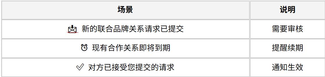 亚马逊品牌新功能，一站式完成品牌联名合作