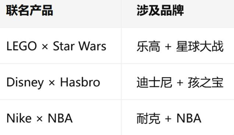 亚马逊品牌新功能，一站式完成品牌联名合作