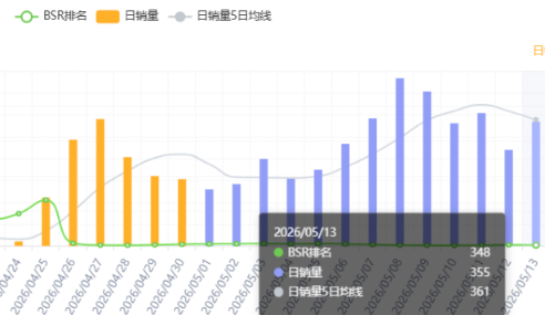 这条母亲节礼品链接,为什么能在短时间内冲起来？