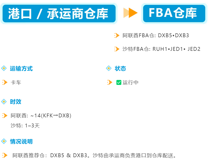 年中流量高峰来袭!亚马逊沙特站/阿联酋站旺季大促备战攻略+物流/选品全指南!