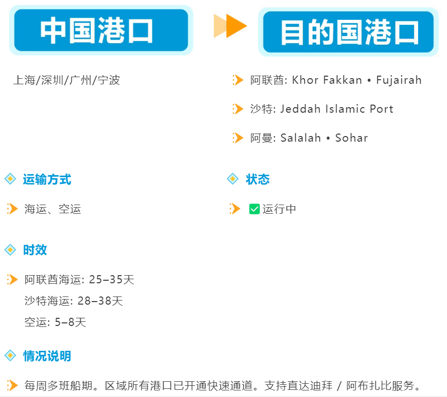 年中流量高峰来袭!亚马逊沙特站/阿联酋站旺季大促备战攻略+物流/选品全指南!