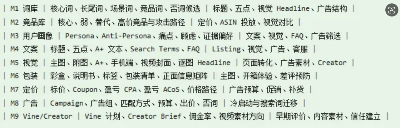 外贸工厂转型做跨境，为什么广告也投了销量却上不来？如何运营独立站？