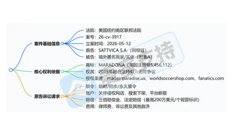 26-cv-03917，足球之王Maradona商标维权，跨境卖家需注意，多个类目有侵权风险