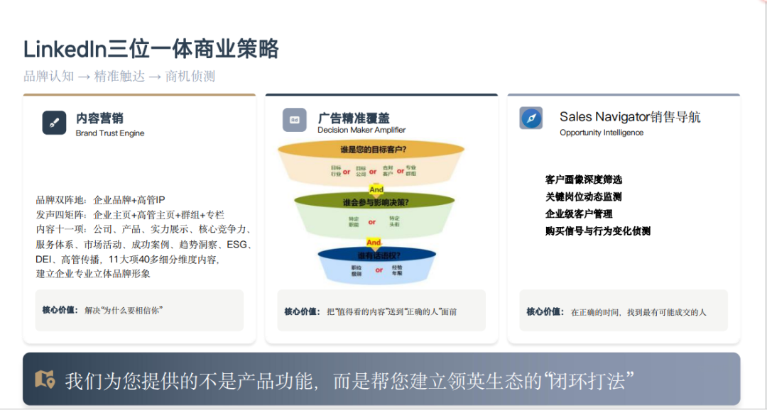为什么你发的领英动态没有询盘？融创云学院揭秘B2B出海的“认知黑洞”